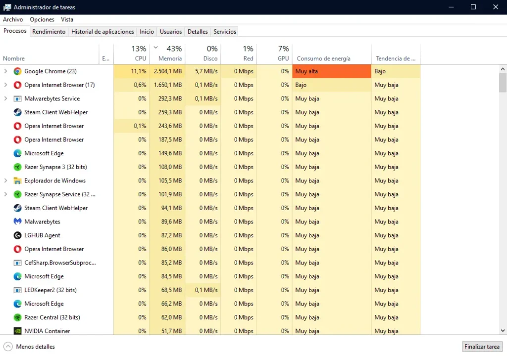 Administrador de Tareas de Windows mostrando consumo real de RAM antes de aplicar las optimizaciones - prueba personal abril 2026