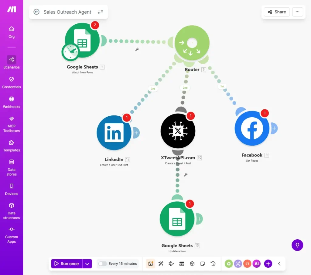 Mi scenario en Make.com con módulos conectados visualmente - prueba personal de automatización abril 2026