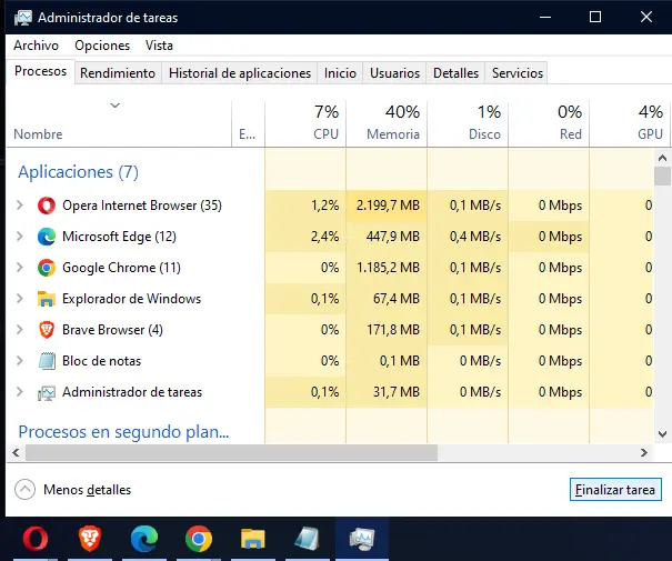 Captura del administrador de tareas mostrando el consumo real de RAM de varios navegadores en mi computadora - prueba personal abril 2026